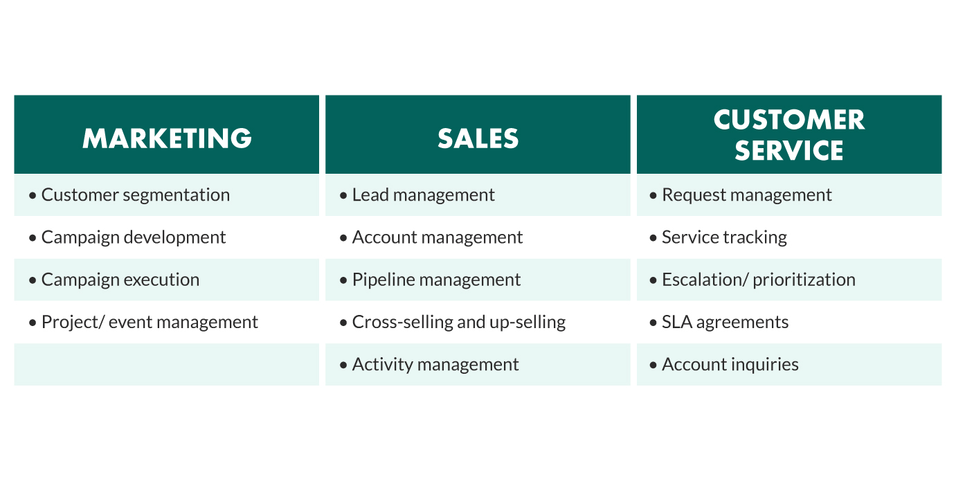 crm business process improvement