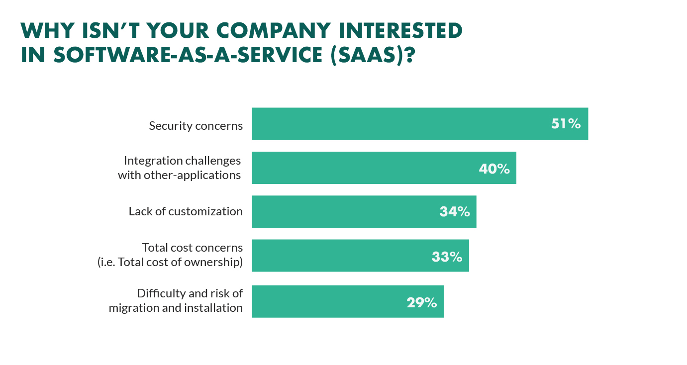 saas CRM adoption