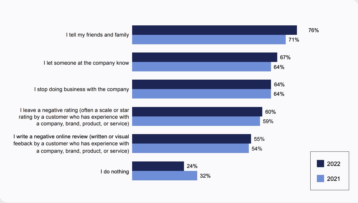 customers' satisfaction