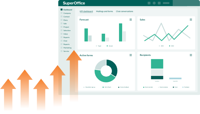 Illustration SuperOffice CRM dashboard