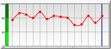 trend